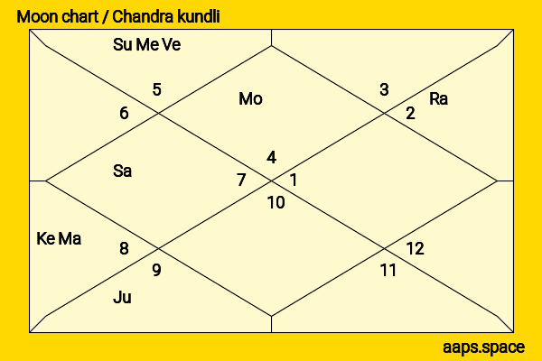 Daisy Shah chandra kundli or moon chart